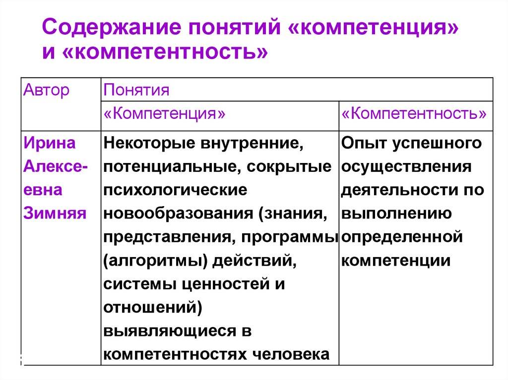 Компетенция в педагогике