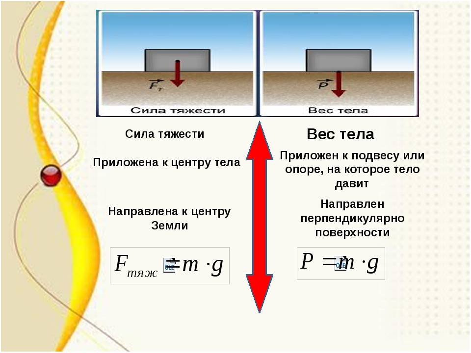 Разница между массой и весом (с таблицей) - наука 2024