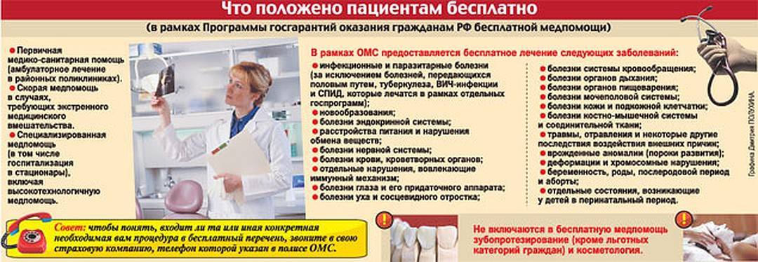 Поликлиника и больница: сходства и различия