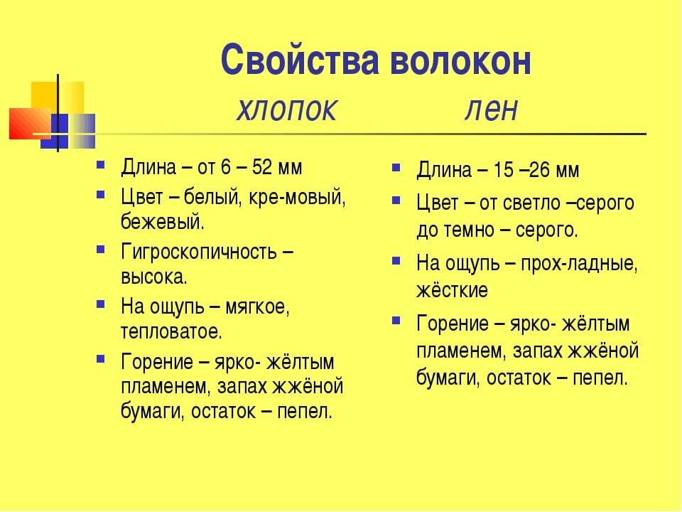 Как проверить ткань хлопок или синтетика