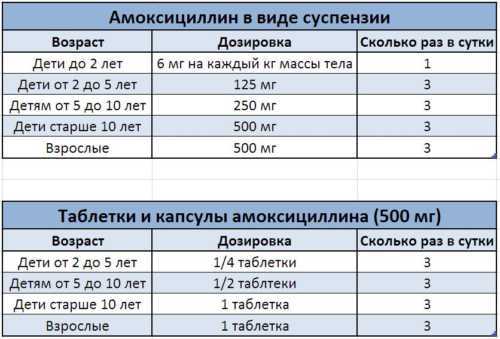 Ципролет или ципрофлоксацин? — сравнение аналогов