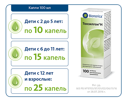 Инструкция по применению | бионорика