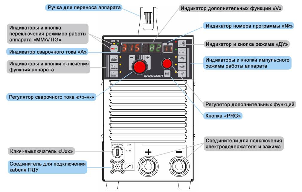 Как устроен инверторный сварочный аппарат
