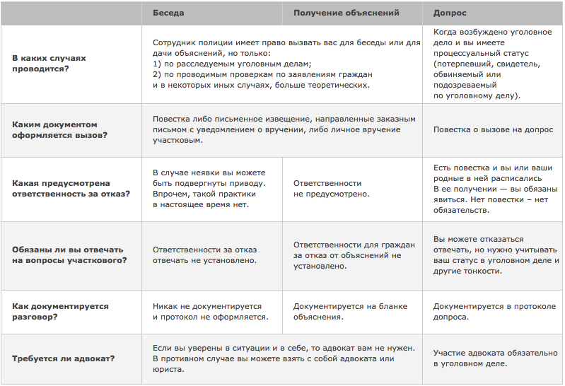 Право на ложь, а также о некоторых различиях между допросом или опросом очевидца, свидетеля, подозреваемого, обвиняемого