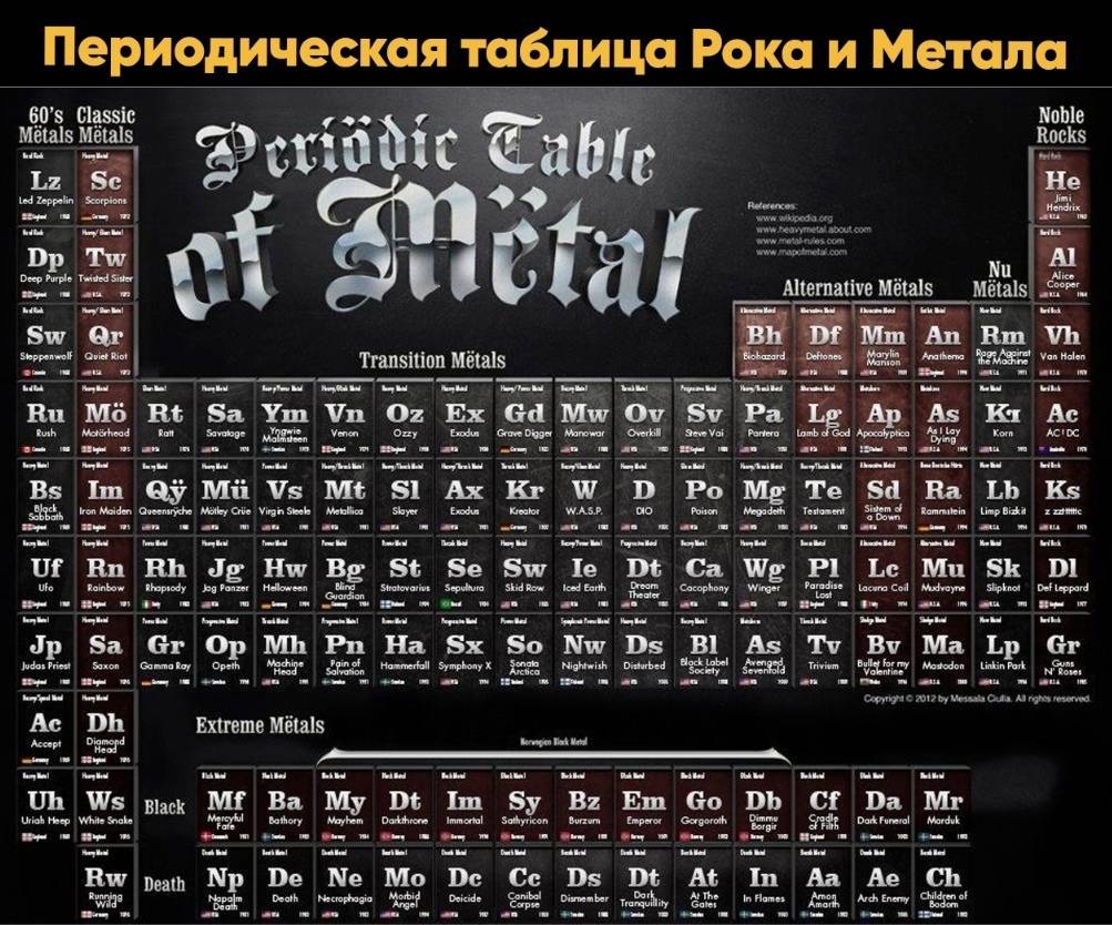 Рок и металл: что их отличает? - trendensemble.ru