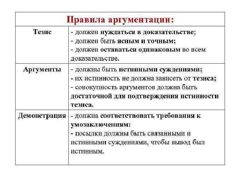 Различие между ошибкой и преступлением: что их отличает?