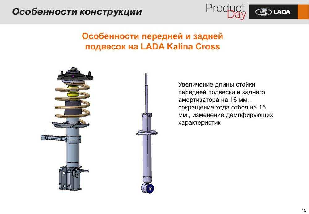Какие амортизаторы лучше: газовые или масляные?