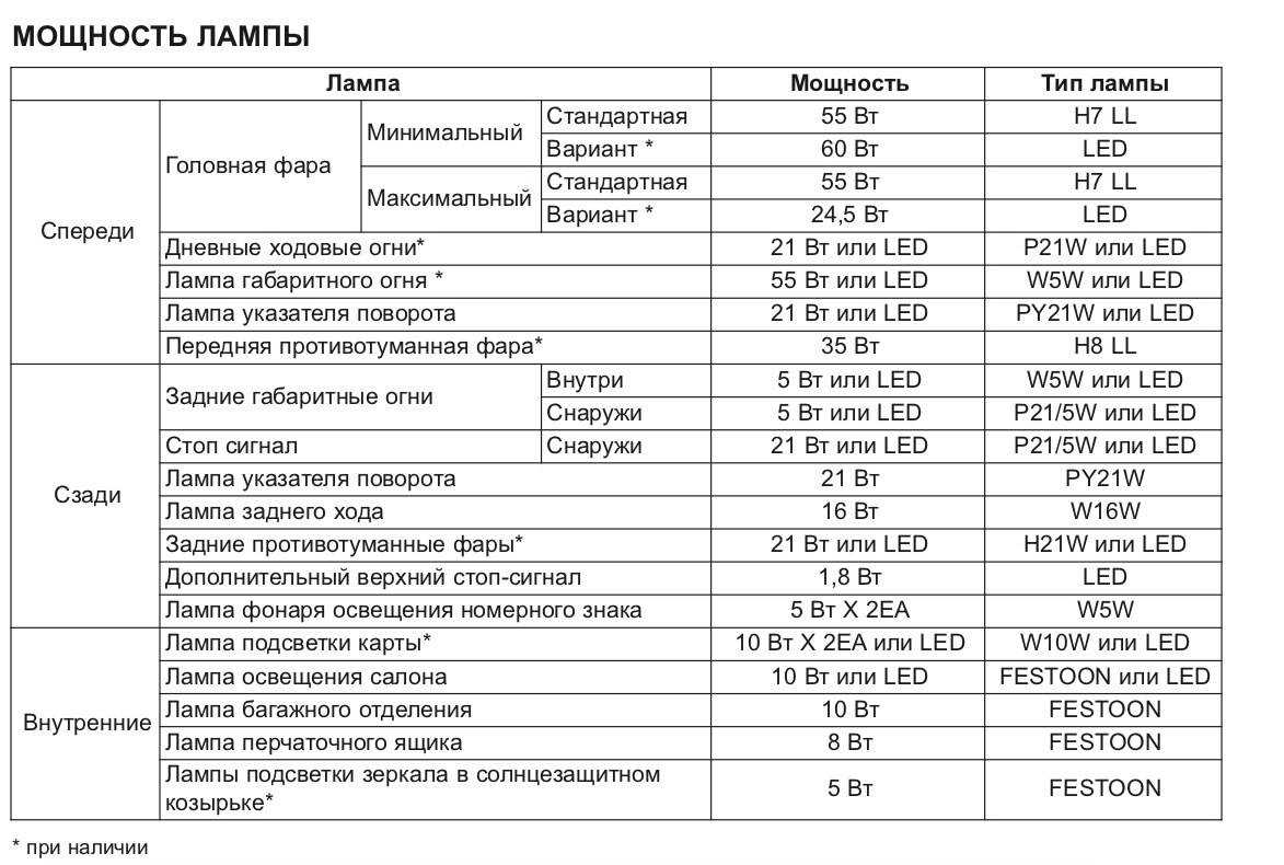 Сравнение kia ceed и hyundai i30 — какой автомобиль лучше выбрать?