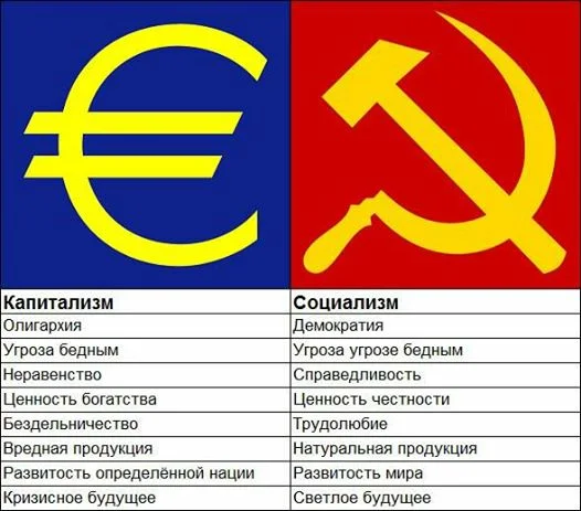 Различия между капитализмом и социализмом — главные понятия и идеологии экономических систем