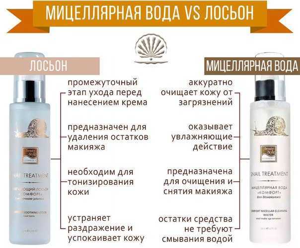 Краска для волос: какие бывают, что означают цифры на упаковке, в чем отличие одной от другой и как правильно выбрать подходящий тон