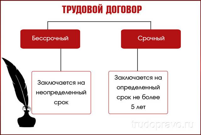 Срочный трудовой договор в 2022 году: что такое и в каких случаях заключается — «мое дело»