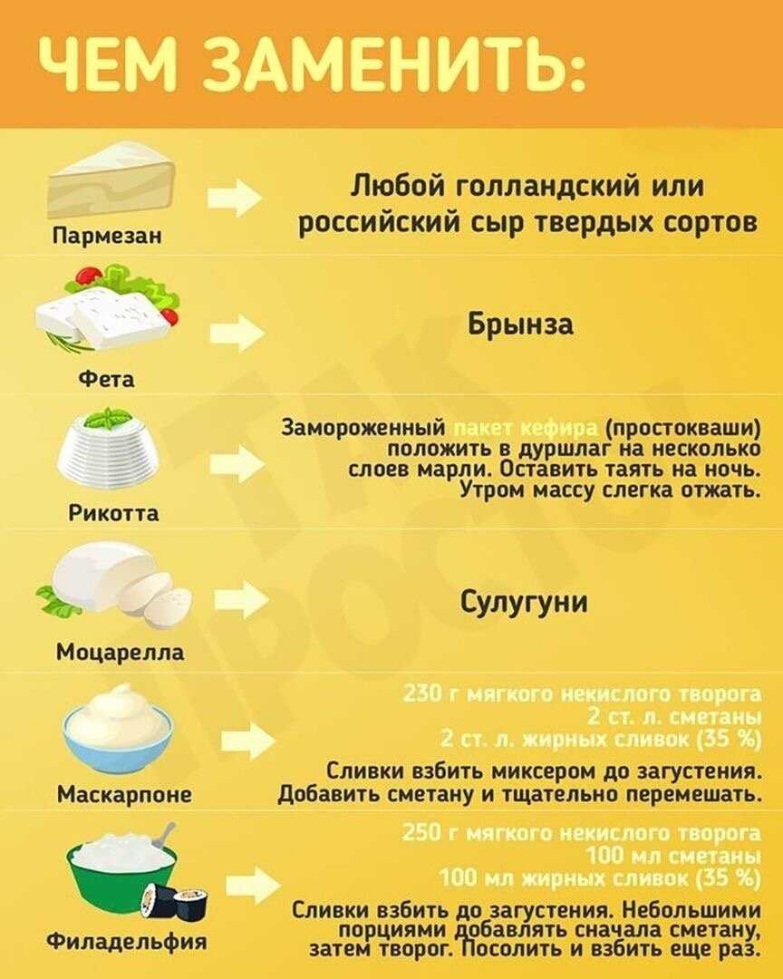 Чем заменить дорогой сыр: удачные варианты замены и рецепты самостоятельного приготовления