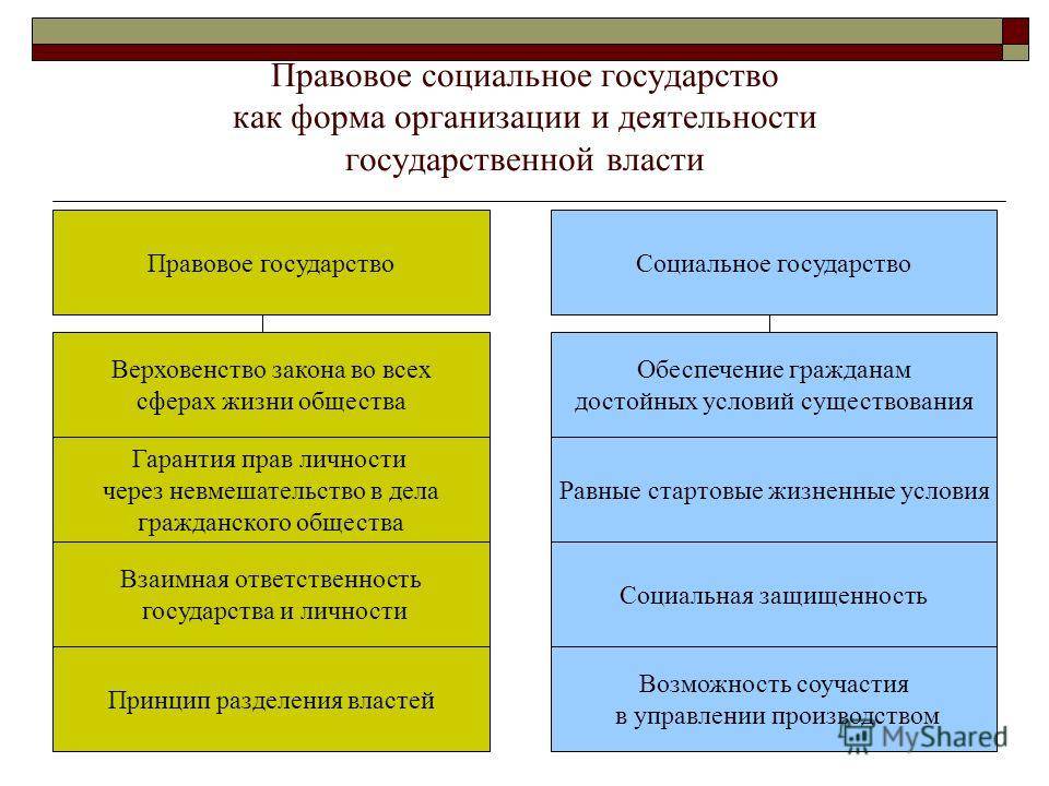 В чем отличие правового государства от неправового - znaizdes.ru