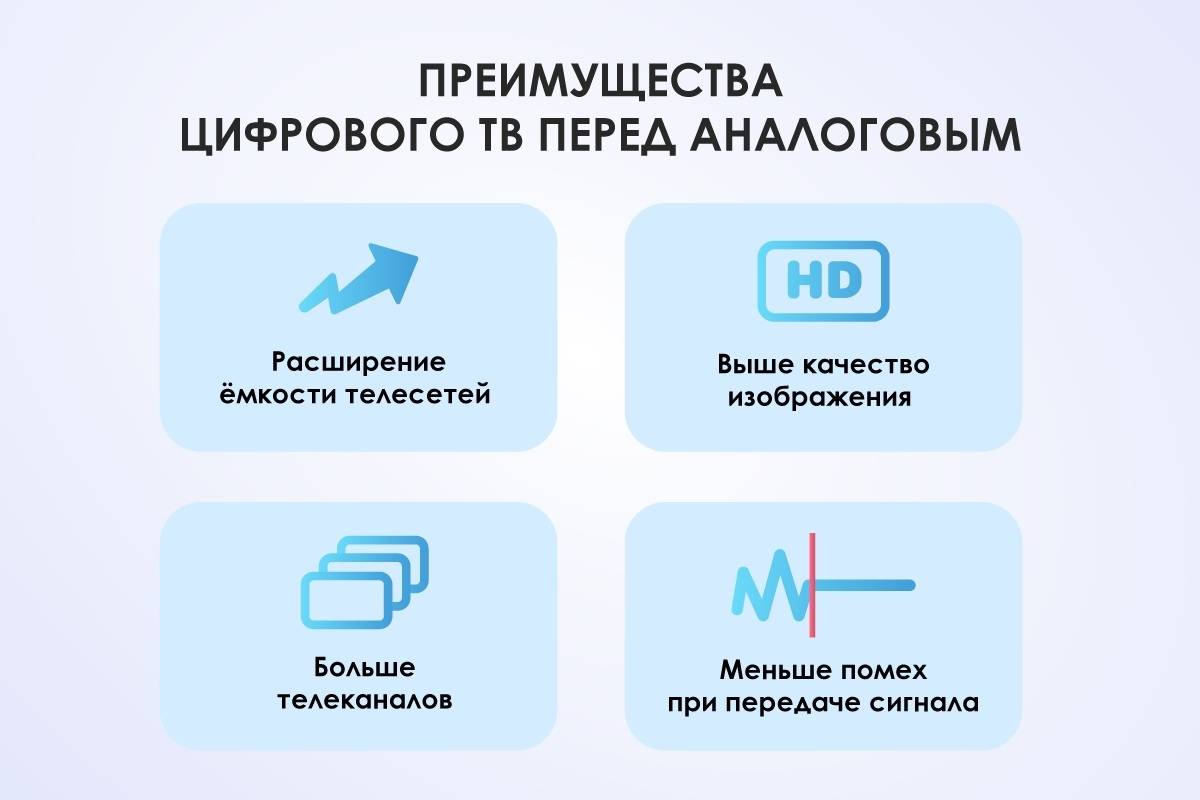 Интерактивное или цифровое телевидение в чем разница и что лучше?