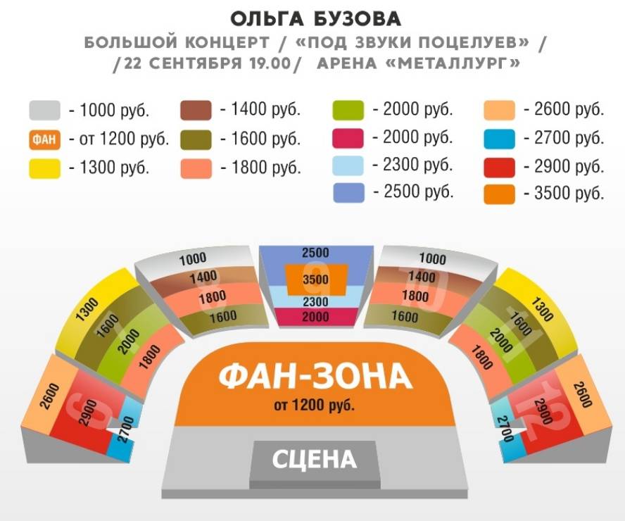 Чем отличается танцпол и фан зона?