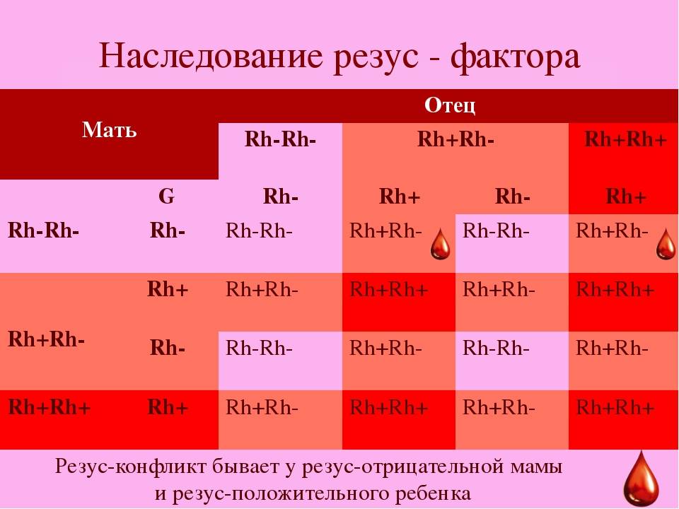 Классификация народонаселения по группе крови
