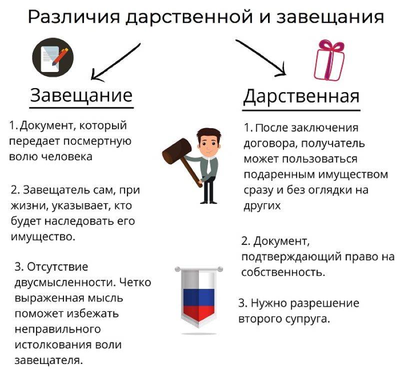 В чем разница между завещанием и дарственной, отличия и что лучше оформить