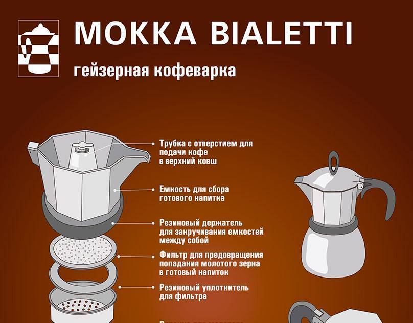 Какую лучше выбрать кофеварку для дома: советы и отзывы пользователей