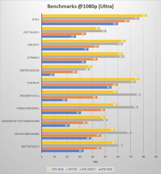 Сравнительная таблица видеокарт. сравнить видеокарты, характеристики.