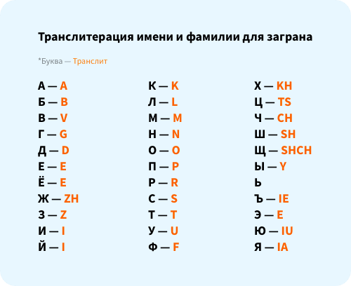 Что такое латиница и что такое кириллица