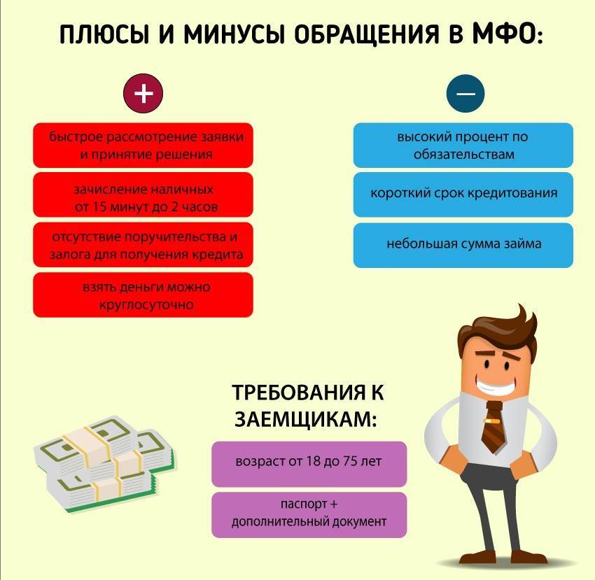 Мфо: как регулируются, чем отличаются от банков, какие бывают. гайд по микрофинансовым организациям
