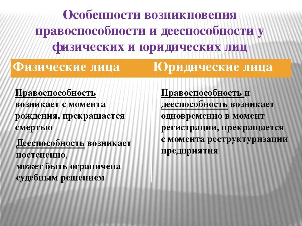 Егэ. обществознание.  теория. право.  правоспособность и дееспособность.