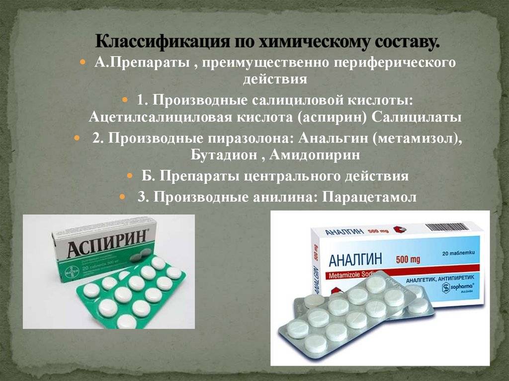 Аспирин и парацетамол - что лучше можно ли вместе?