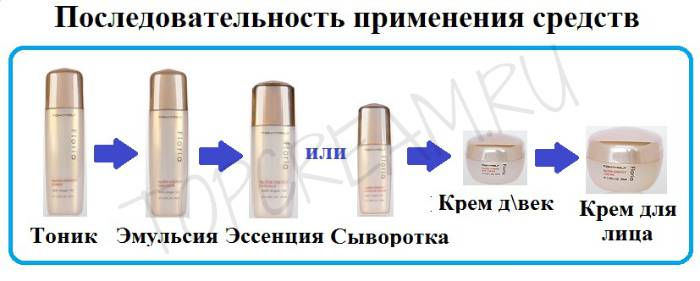Отличия дневного крема от ночного | чистая линия