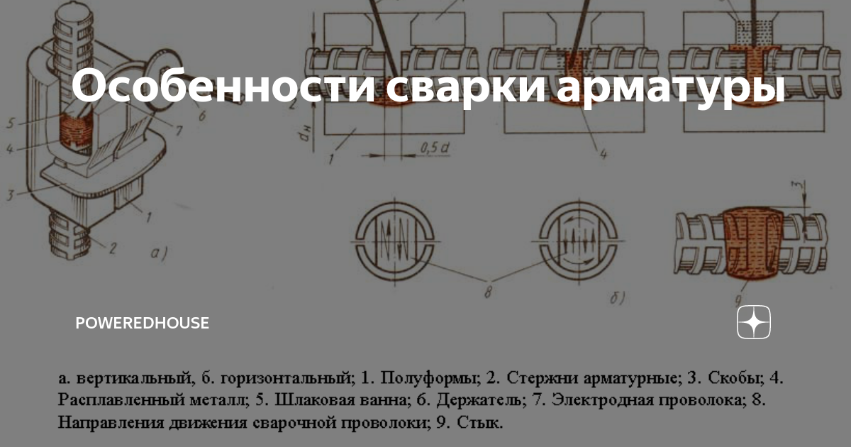 Что лучше варить арматуру или вязать?