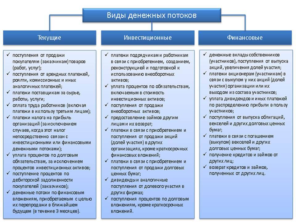 Учет отложенных налогов по аренде и обязательствам по выведению арендованных объектов из эксплуатации gaap.ru