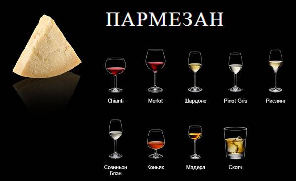 Можно ли использовать обычный сыр вместо пармезана?