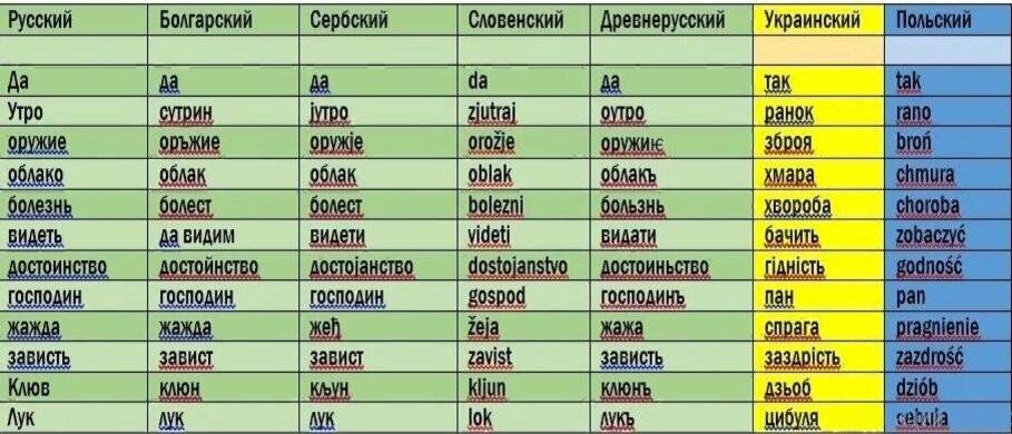 Белорусский язык: сардэчна запрашаем! - language heroes library