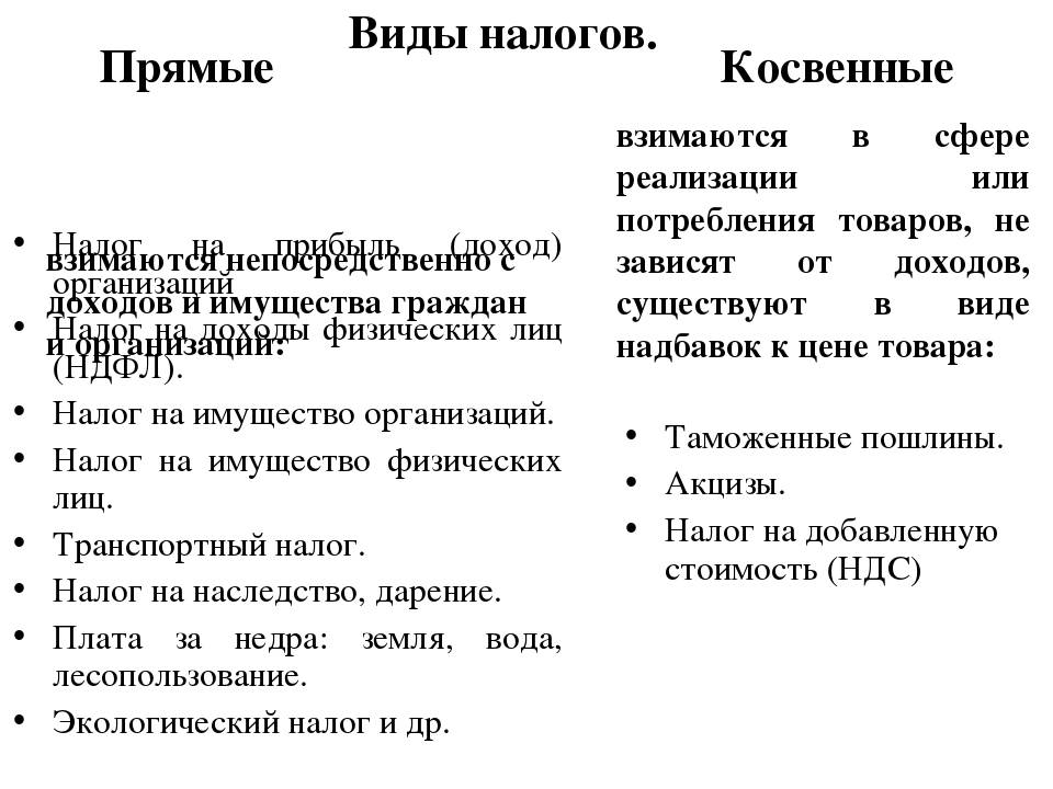 Примеры прямого и косвенного налога