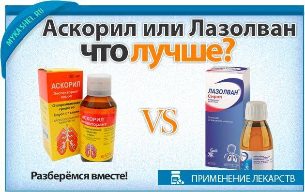 Сироп от кашля – как выбрать, список лучших препаратов