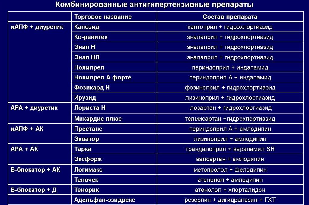 Диротон или лизиноприл: что лучше?