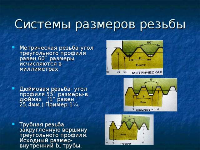 Дюймовая резьба: таблица, размеры, гост, шаг