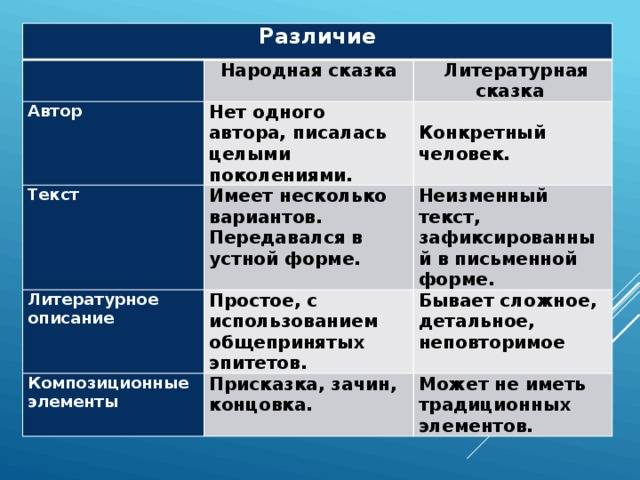 Отличие народной сказки от литературной 5 класс таблица: сходство и различие народных и литературных сказок (таблица) — море позитива