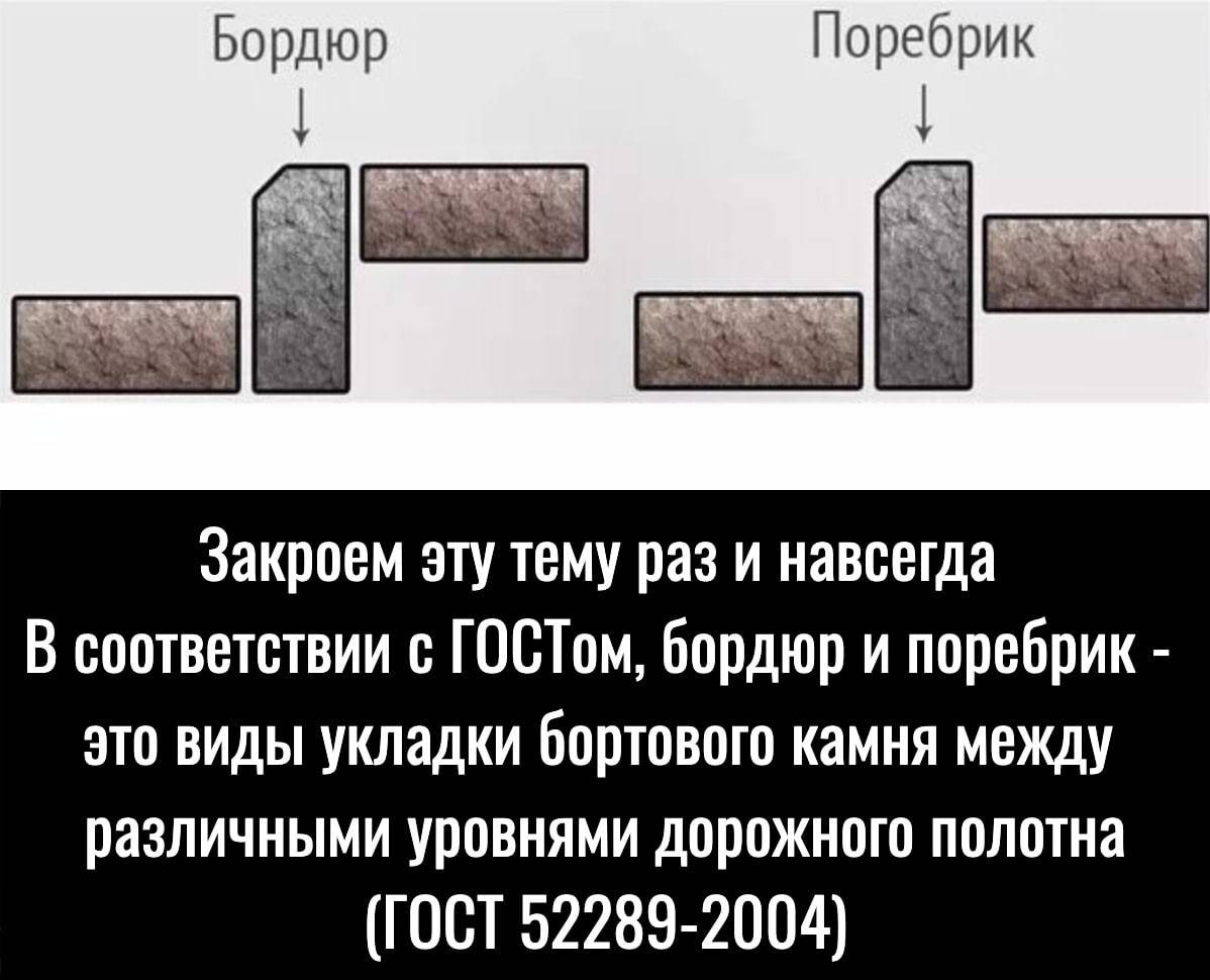 Бордюрный камень или поребрик?