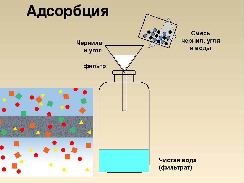 Разница между адсорбцией и абсорбцией (с таблицей) - наука 2024