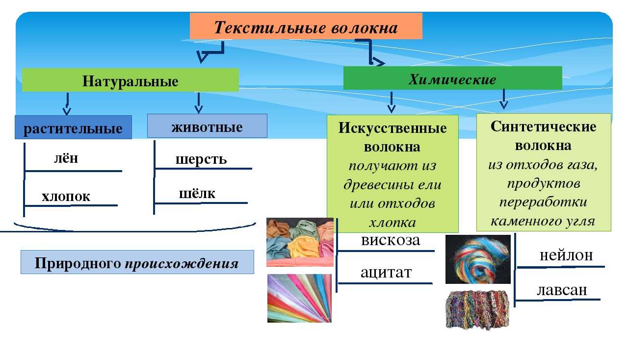 Синтетические ткани: что в них хорошего, плюсы и минусы