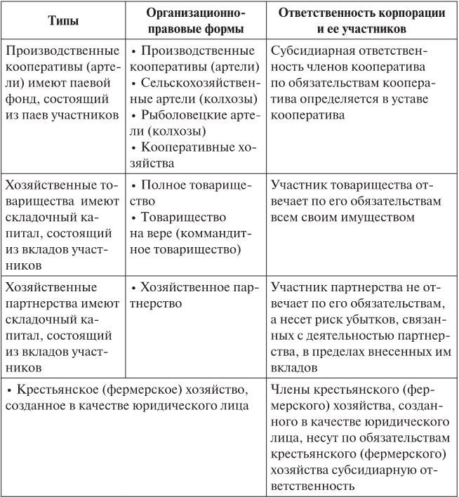 Чем отличается хозяйственное товарищество от хозяйственного общества