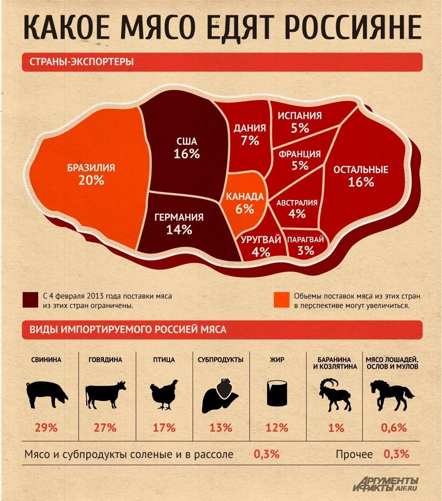 Мраморная говядина – что это?