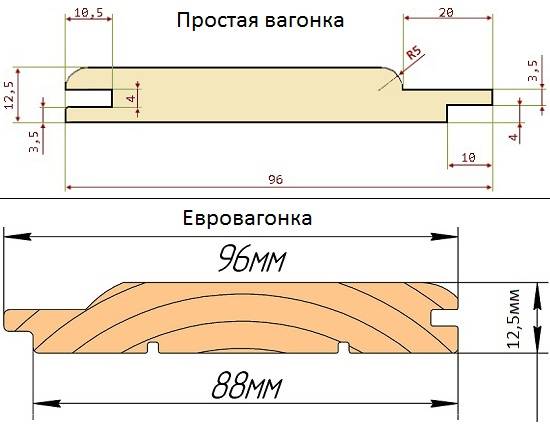 Что лучше - вагонка или гипсокартон