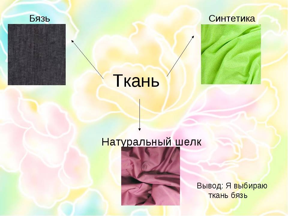 Как определить какая это ткань хлопчатобумажная или шерстяная