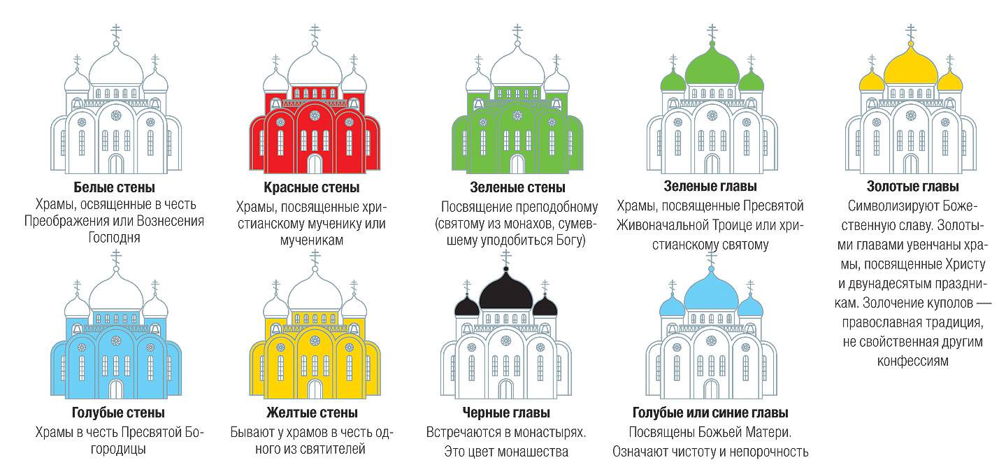 Религиозные общины: церковь у христиан и мечеть у мусульман