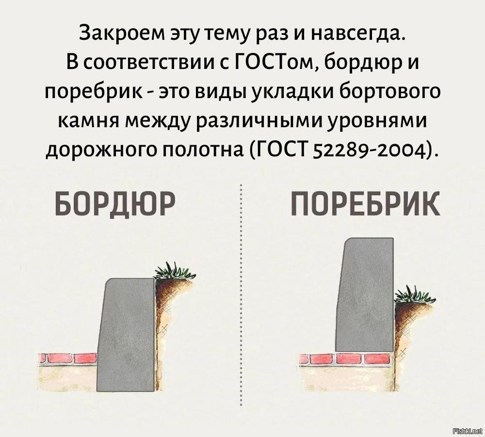 ☛чем тротуарный бордюр отличается от дорожного