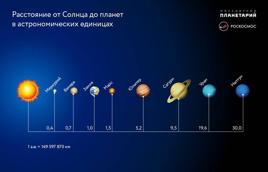 Академический и астрономический час разница: объяснение и примеры