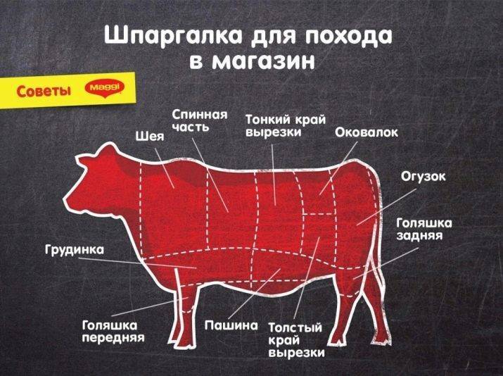 Мраморное мясо что это такое польза и вред