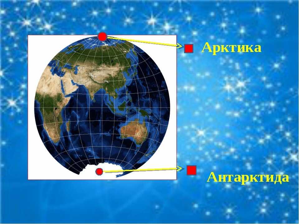 Чем отличается арктика, антарктика и антарктида: расположение, общее описание