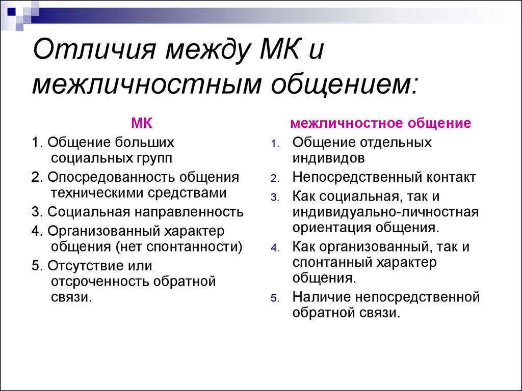 Общение и коммуникация: понятие, различия и связь